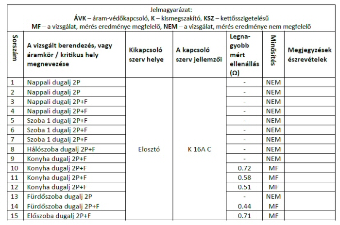 Egy másik mérési jegyzőkönyv részlete, alapvető adatok nélkül.